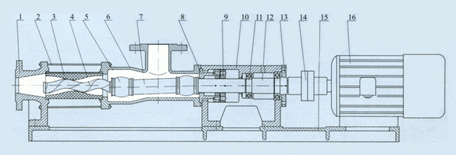 g型单螺杆泵结构图说明:1,出料体2,拉杆3,定子4,螺杆轴5,万向节