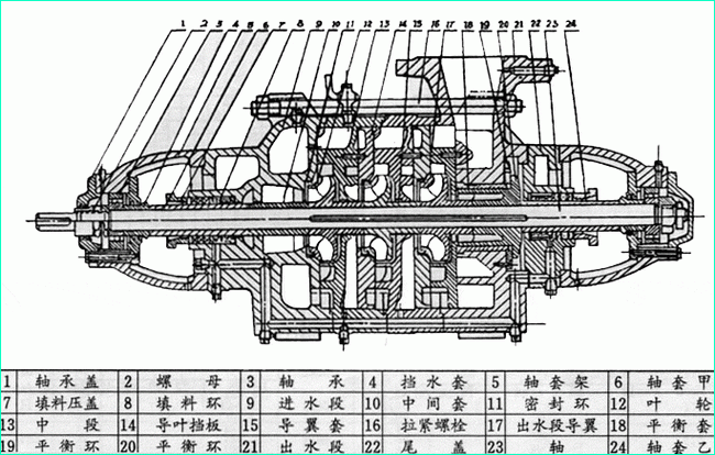 d,dg型卧式多级离心泵|结构图