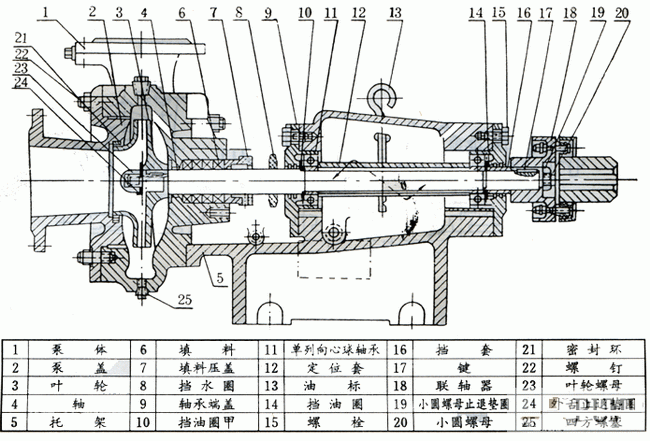 ba型单级离心泵|结构说明