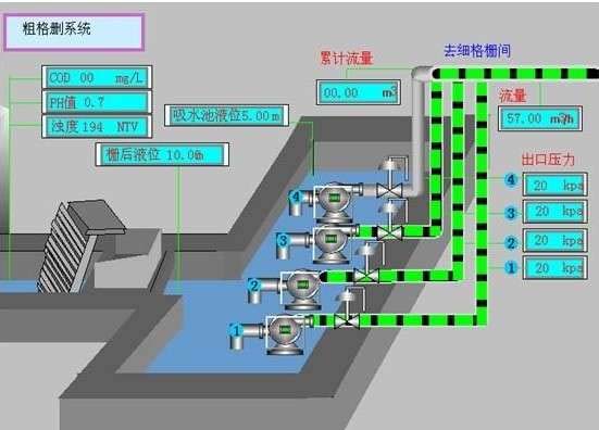 污水处理