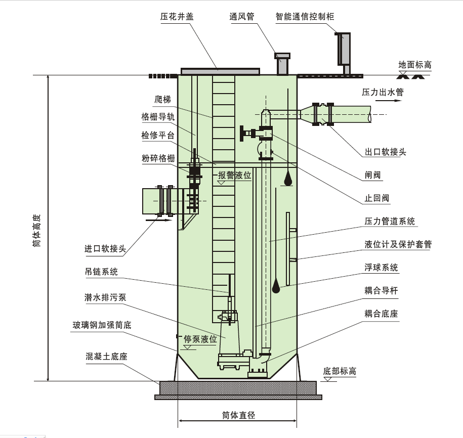 一体化预制泵站产品结构图
